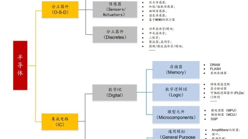 半导体材料厂家排名2025：揭秘行业发展趋势与关键指标