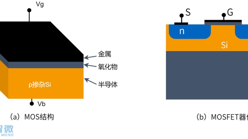 半导体型号分类及用途：揭秘芯片世界的奥秘